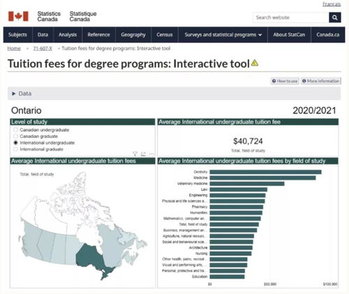 加拿大安大略省留學(xué)指南 本科生與研究生費(fèi)用詳解及信息咨詢